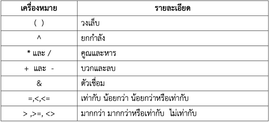 ลำดับความสำคัญของเครื่องหมาย