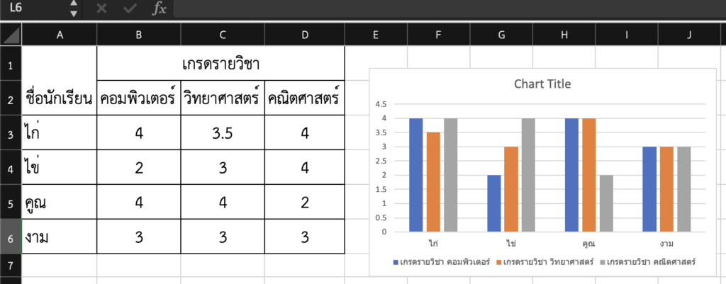 ผลลัพธ์แผนภูมิ