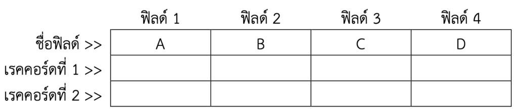 ตัวอย่างการสร้างแฟ้มข้อมูล