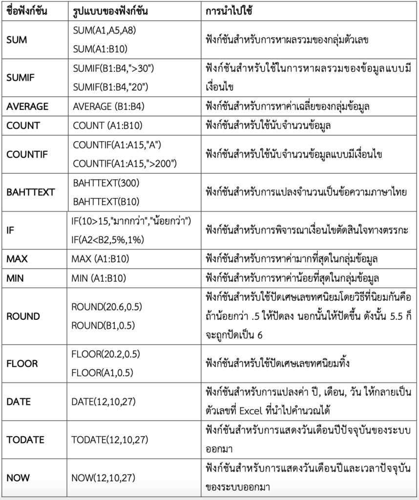 ตัวอย่างฟังก์ชันพื้นฐาน