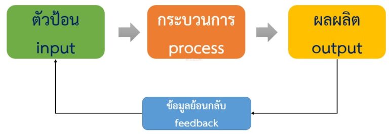 ระบบทางเทคโนโลยี - ครูไอที
