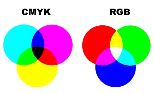 RGB and CMYK