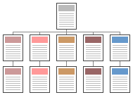 Hierarchical