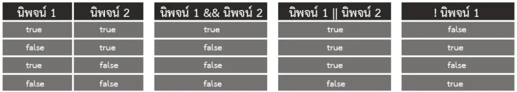 ตารางค่าความจริง