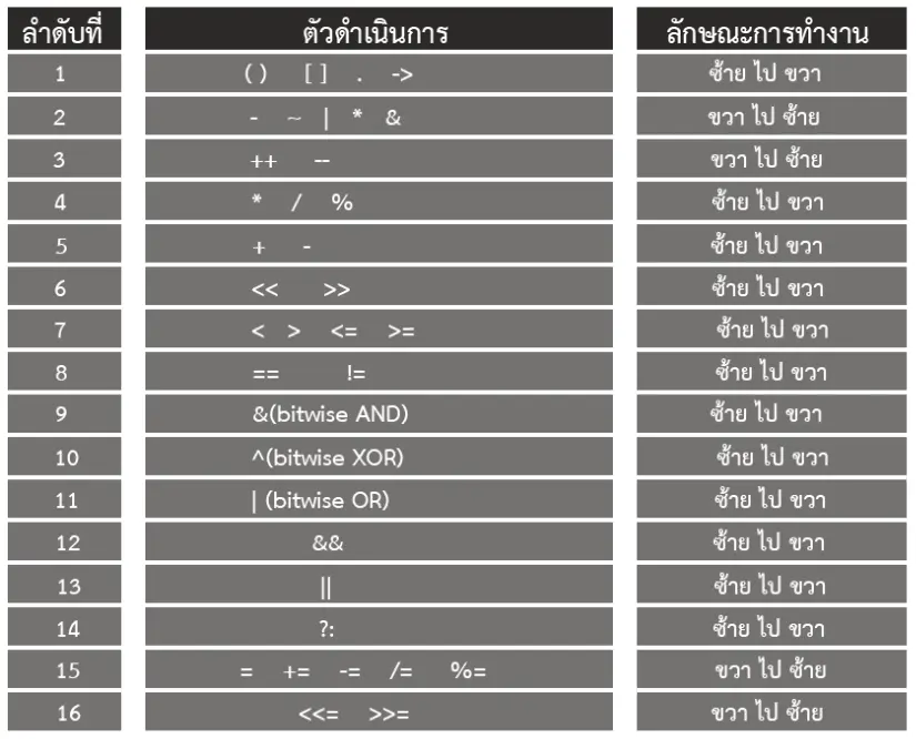ลำดับการคำนวณทางคณิตศาสตร์